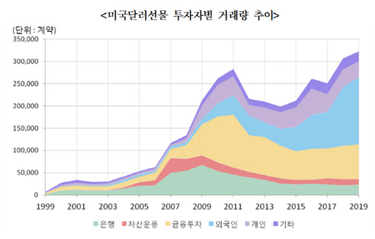 한국거래소 제공.